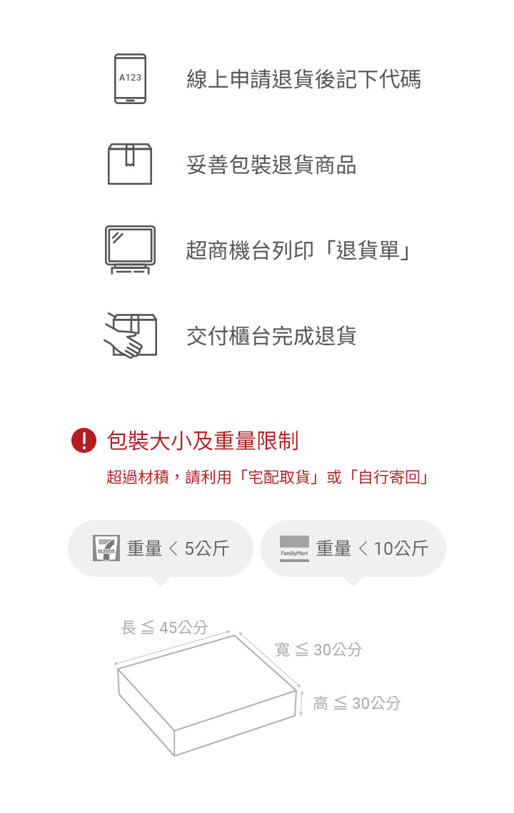 退貨流程