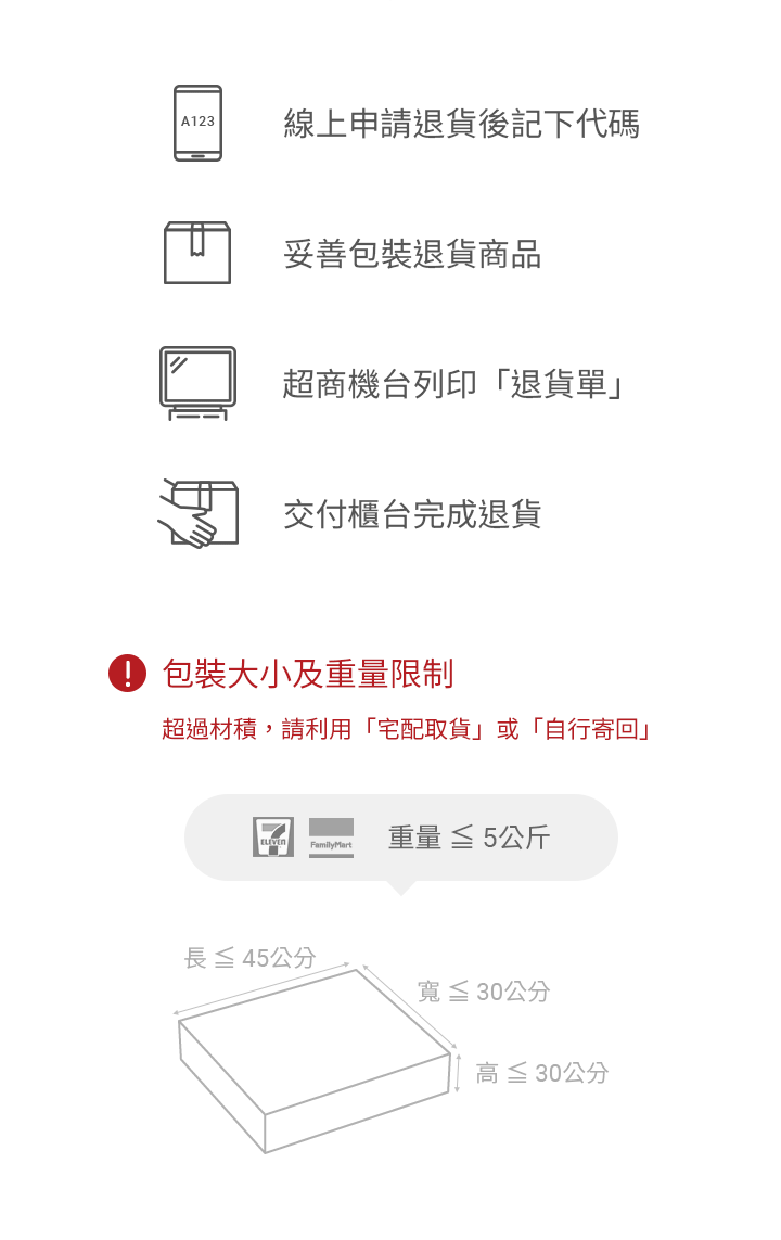 退貨流程